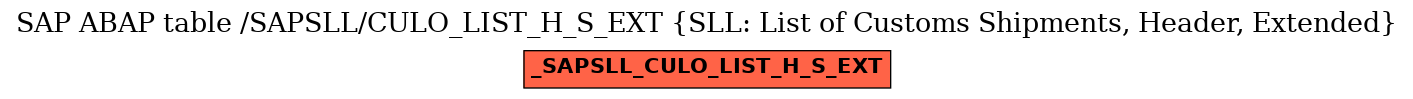 E-R Diagram for table /SAPSLL/CULO_LIST_H_S_EXT (SLL: List of Customs Shipments, Header, Extended)