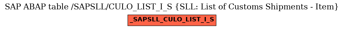 E-R Diagram for table /SAPSLL/CULO_LIST_I_S (SLL: List of Customs Shipments - Item)