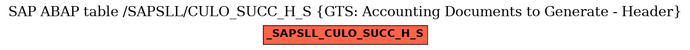 E-R Diagram for table /SAPSLL/CULO_SUCC_H_S (GTS: Accounting Documents to Generate - Header)