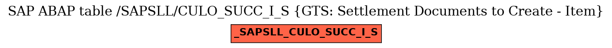 E-R Diagram for table /SAPSLL/CULO_SUCC_I_S (GTS: Settlement Documents to Create - Item)