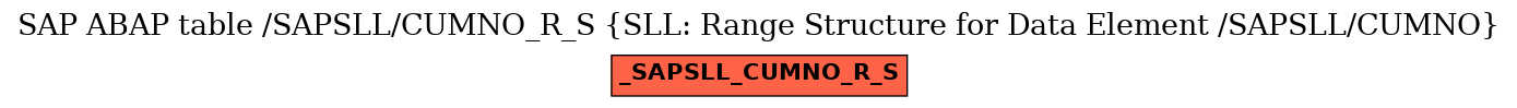 E-R Diagram for table /SAPSLL/CUMNO_R_S (SLL: Range Structure for Data Element /SAPSLL/CUMNO)