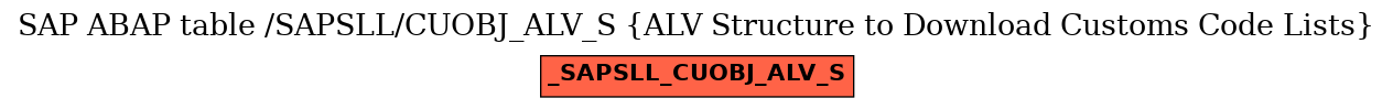 E-R Diagram for table /SAPSLL/CUOBJ_ALV_S (ALV Structure to Download Customs Code Lists)