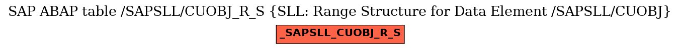 E-R Diagram for table /SAPSLL/CUOBJ_R_S (SLL: Range Structure for Data Element /SAPSLL/CUOBJ)