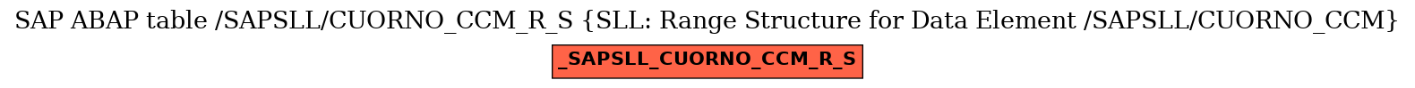 E-R Diagram for table /SAPSLL/CUORNO_CCM_R_S (SLL: Range Structure for Data Element /SAPSLL/CUORNO_CCM)