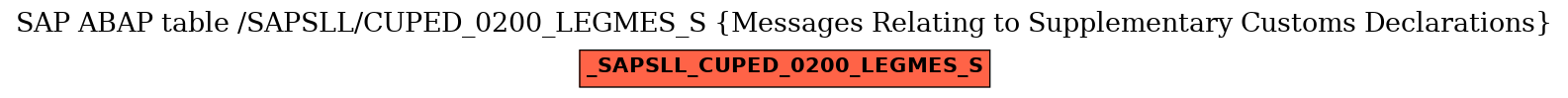 E-R Diagram for table /SAPSLL/CUPED_0200_LEGMES_S (Messages Relating to Supplementary Customs Declarations)