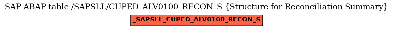 E-R Diagram for table /SAPSLL/CUPED_ALV0100_RECON_S (Structure for Reconciliation Summary)