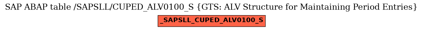 E-R Diagram for table /SAPSLL/CUPED_ALV0100_S (GTS: ALV Structure for Maintaining Period Entries)