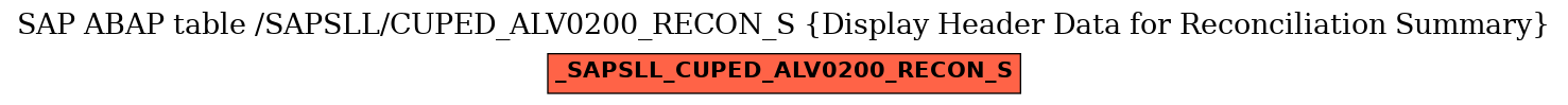 E-R Diagram for table /SAPSLL/CUPED_ALV0200_RECON_S (Display Header Data for Reconciliation Summary)