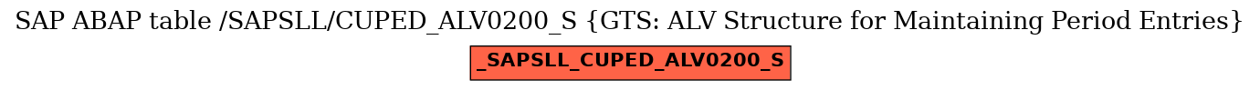 E-R Diagram for table /SAPSLL/CUPED_ALV0200_S (GTS: ALV Structure for Maintaining Period Entries)