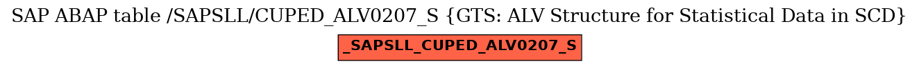 E-R Diagram for table /SAPSLL/CUPED_ALV0207_S (GTS: ALV Structure for Statistical Data in SCD)