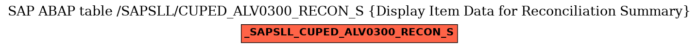 E-R Diagram for table /SAPSLL/CUPED_ALV0300_RECON_S (Display Item Data for Reconciliation Summary)