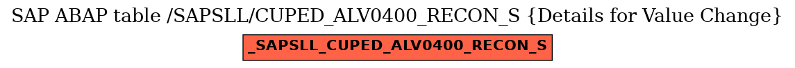 E-R Diagram for table /SAPSLL/CUPED_ALV0400_RECON_S (Details for Value Change)