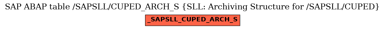 E-R Diagram for table /SAPSLL/CUPED_ARCH_S (SLL: Archiving Structure for /SAPSLL/CUPED)