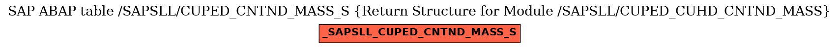 E-R Diagram for table /SAPSLL/CUPED_CNTND_MASS_S (Return Structure for Module /SAPSLL/CUPED_CUHD_CNTND_MASS)