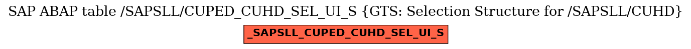 E-R Diagram for table /SAPSLL/CUPED_CUHD_SEL_UI_S (GTS: Selection Structure for /SAPSLL/CUHD)