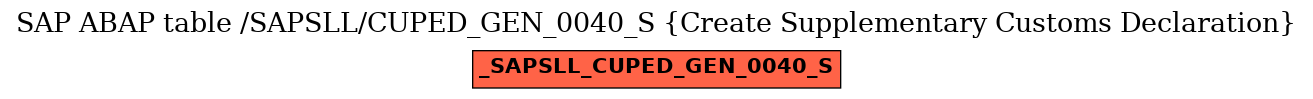 E-R Diagram for table /SAPSLL/CUPED_GEN_0040_S (Create Supplementary Customs Declaration)