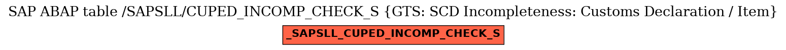 E-R Diagram for table /SAPSLL/CUPED_INCOMP_CHECK_S (GTS: SCD Incompleteness: Customs Declaration / Item)