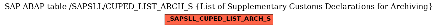 E-R Diagram for table /SAPSLL/CUPED_LIST_ARCH_S (List of Supplementary Customs Declarations for Archiving)