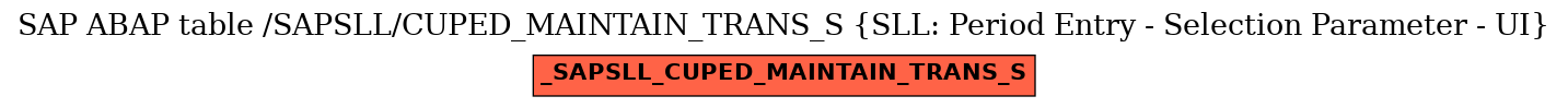 E-R Diagram for table /SAPSLL/CUPED_MAINTAIN_TRANS_S (SLL: Period Entry - Selection Parameter - UI)