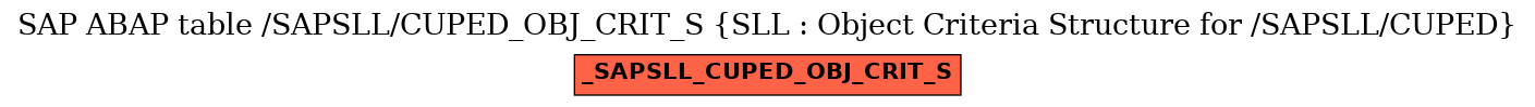 E-R Diagram for table /SAPSLL/CUPED_OBJ_CRIT_S (SLL : Object Criteria Structure for /SAPSLL/CUPED)