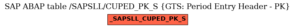E-R Diagram for table /SAPSLL/CUPED_PK_S (GTS: Period Entry Header - PK)