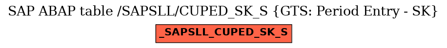 E-R Diagram for table /SAPSLL/CUPED_SK_S (GTS: Period Entry - SK)