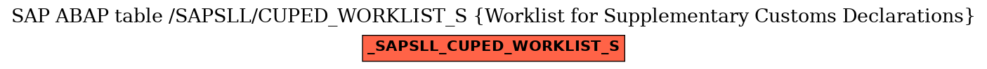 E-R Diagram for table /SAPSLL/CUPED_WORKLIST_S (Worklist for Supplementary Customs Declarations)