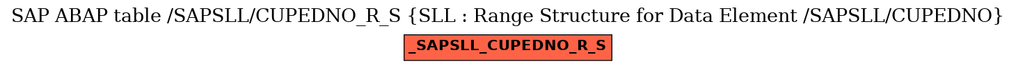 E-R Diagram for table /SAPSLL/CUPEDNO_R_S (SLL : Range Structure for Data Element /SAPSLL/CUPEDNO)