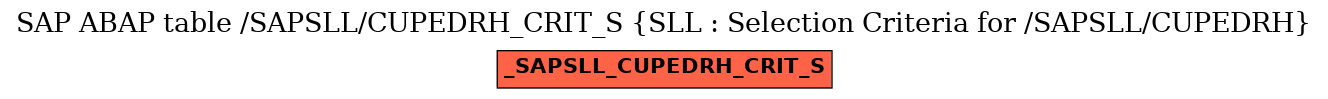 E-R Diagram for table /SAPSLL/CUPEDRH_CRIT_S (SLL : Selection Criteria for /SAPSLL/CUPEDRH)