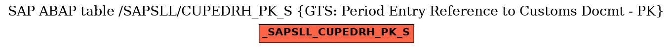 E-R Diagram for table /SAPSLL/CUPEDRH_PK_S (GTS: Period Entry Reference to Customs Docmt - PK)