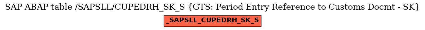 E-R Diagram for table /SAPSLL/CUPEDRH_SK_S (GTS: Period Entry Reference to Customs Docmt - SK)