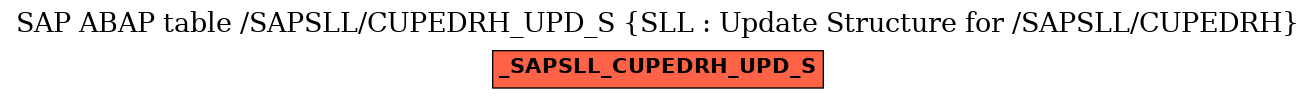 E-R Diagram for table /SAPSLL/CUPEDRH_UPD_S (SLL : Update Structure for /SAPSLL/CUPEDRH)