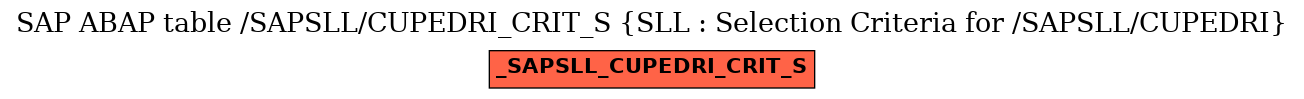 E-R Diagram for table /SAPSLL/CUPEDRI_CRIT_S (SLL : Selection Criteria for /SAPSLL/CUPEDRI)