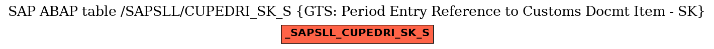 E-R Diagram for table /SAPSLL/CUPEDRI_SK_S (GTS: Period Entry Reference to Customs Docmt Item - SK)