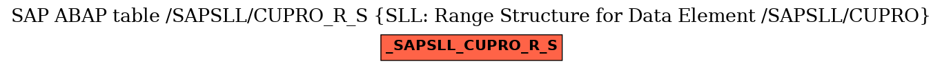 E-R Diagram for table /SAPSLL/CUPRO_R_S (SLL: Range Structure for Data Element /SAPSLL/CUPRO)