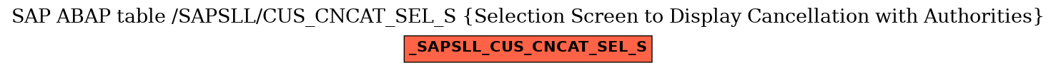 E-R Diagram for table /SAPSLL/CUS_CNCAT_SEL_S (Selection Screen to Display Cancellation with Authorities)