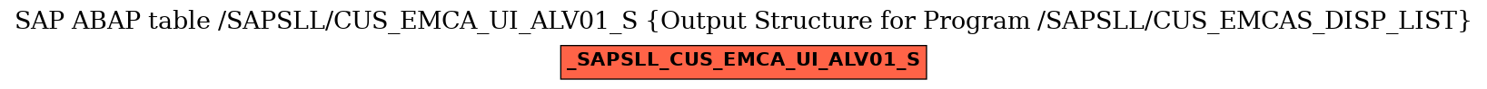 E-R Diagram for table /SAPSLL/CUS_EMCA_UI_ALV01_S (Output Structure for Program /SAPSLL/CUS_EMCAS_DISP_LIST)