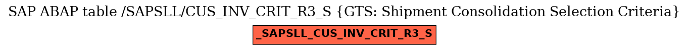 E-R Diagram for table /SAPSLL/CUS_INV_CRIT_R3_S (GTS: Shipment Consolidation Selection Criteria)