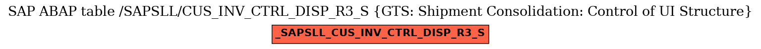 E-R Diagram for table /SAPSLL/CUS_INV_CTRL_DISP_R3_S (GTS: Shipment Consolidation: Control of UI Structure)