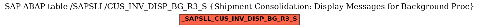 E-R Diagram for table /SAPSLL/CUS_INV_DISP_BG_R3_S (Shipment Consolidation: Display Messages for Background Proc)