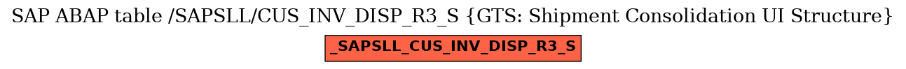 E-R Diagram for table /SAPSLL/CUS_INV_DISP_R3_S (GTS: Shipment Consolidation UI Structure)