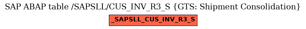 E-R Diagram for table /SAPSLL/CUS_INV_R3_S (GTS: Shipment Consolidation)