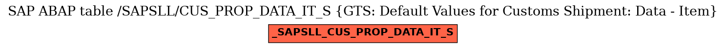 E-R Diagram for table /SAPSLL/CUS_PROP_DATA_IT_S (GTS: Default Values for Customs Shipment: Data - Item)