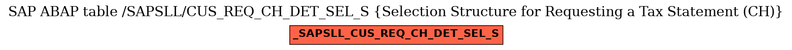 E-R Diagram for table /SAPSLL/CUS_REQ_CH_DET_SEL_S (Selection Structure for Requesting a Tax Statement (CH))