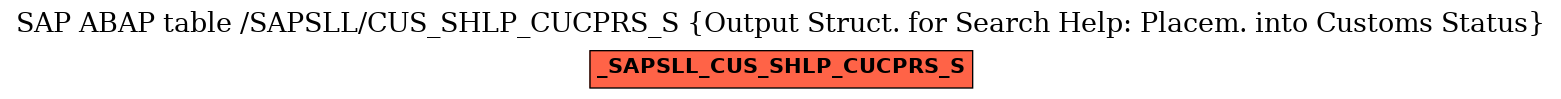 E-R Diagram for table /SAPSLL/CUS_SHLP_CUCPRS_S (Output Struct. for Search Help: Placem. into Customs Status)