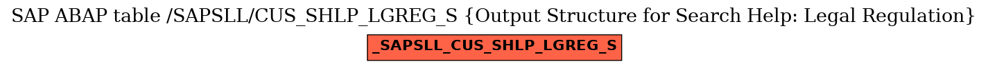 E-R Diagram for table /SAPSLL/CUS_SHLP_LGREG_S (Output Structure for Search Help: Legal Regulation)