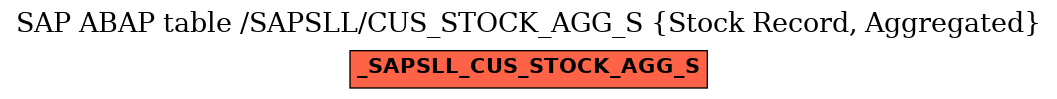 E-R Diagram for table /SAPSLL/CUS_STOCK_AGG_S (Stock Record, Aggregated)