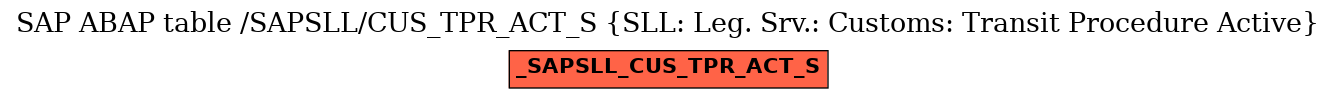 E-R Diagram for table /SAPSLL/CUS_TPR_ACT_S (SLL: Leg. Srv.: Customs: Transit Procedure Active)
