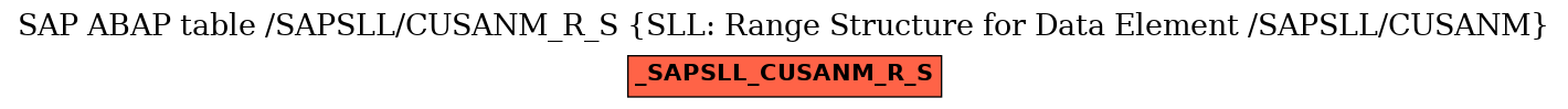 E-R Diagram for table /SAPSLL/CUSANM_R_S (SLL: Range Structure for Data Element /SAPSLL/CUSANM)