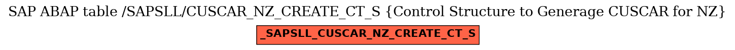 E-R Diagram for table /SAPSLL/CUSCAR_NZ_CREATE_CT_S (Control Structure to Generage CUSCAR for NZ)